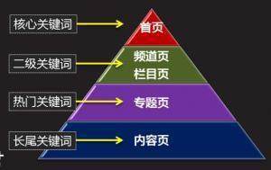 安慶億網告訴您建設網站的六個常識